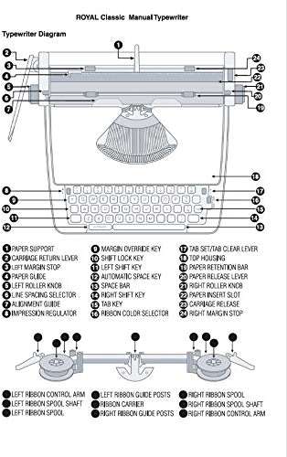 Royal Consumer Information Products Classic Retro Manual Typewriter (Black), Model Number: 79104P - Image 5