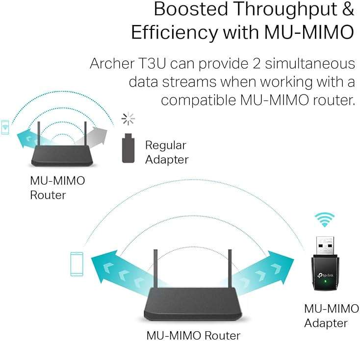 TP-Link AC1300 USB WiFi Adapter(Archer T3U)- 2.4G/5G Dual Band Wireless Network Adapter for PC Desktop, MU-MIMO WiFi Dongle, USB 3.0, Supports Windows 11, 10, 8.1, 8, 7, XP/Mac OS X 10.9-10.14 - Image 3