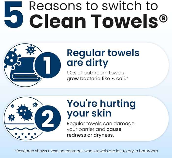 Clean Skin Club Clean Towels XL®, 100% USDA Biobased Face Towel, Disposable Face Towelette, Eczema Association Accepted, Makeup Remover Dry Wipes, Ultra Soft, 1 Pack, 50 Ct - Image 5