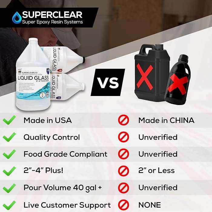 Superclear Liquid Glass Deep Pour Epoxy Resin 3 Gallons Kit, 2-4 Inch Clear Casting Resin for River Tables, Live Edge Wood, Large Molds, Food Safe, Zero VOC, Bubble Free - Image 2