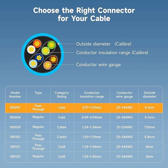 Cable Matters 100-Pack Cat 6 Pass Through RJ45 Connectors, 50µ Gold Plated (Cat 6 Ends / Cat6 Connector /RJ45 Modular Plugs/Ethernet Plugs/Network Connector) for Solid or Stranded UTP Ethernet Cable - Image 6