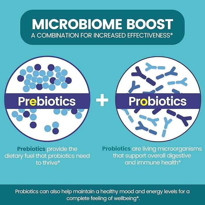 Zentastic Probiotics & Prebiotics Supplement - 50 Billion CFU - for Men & Women’s Immune & Digestive Health - 16 Strains - Shelf Stable - 60 Delayed Release Veggie Capsules - Image 4