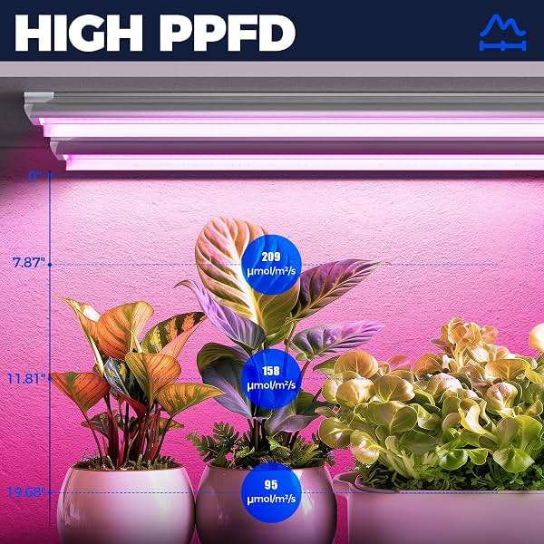 Barrina LED Grow Light, 252W(6 x 42W) 4ft T8, Full Spectrum, V-Shape with Reflector, Linkable Design, Plant Lights for Indoor Plants, 6-Pack - Image 5
