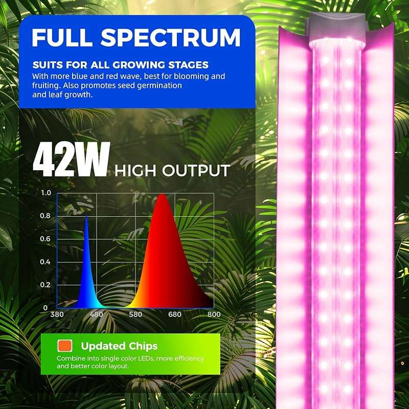 Barrina LED Grow Light, 252W(6 x 42W) 4ft T8, Full Spectrum, V-Shape with Reflector, Linkable Design, Plant Lights for Indoor Plants, 6-Pack - Image 6