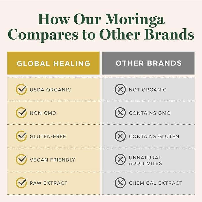 Global Healing Center - Organic Moringa Oleifera Extract Liquid Drops, Moringa Supplement-Vegan from Tree Leaves-Max Absorption of Vitamins and Minerals- More Potency Than Powder Form (2 Fl Oz) - Image 6