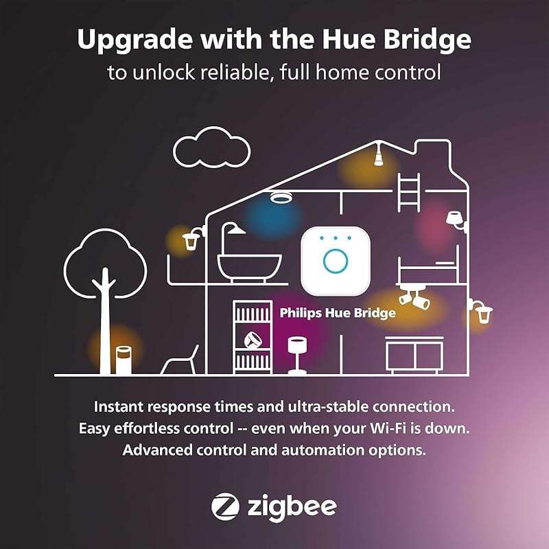 Philips Hue Smart 60W A19 LED Bulb - Soft Warm White Light - 2 Pack - 800LM - E26 - Indoor - Control with Hue App - Works with Alexa, Google Assistant and Apple Homekit - Image 6