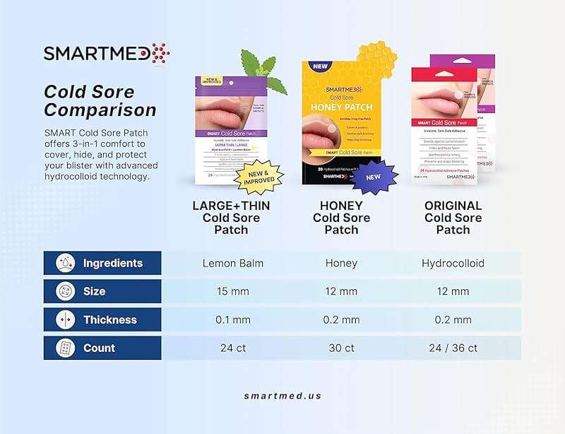 SMARTMED Smart Cold Sore Treatment Patch Help Prevent Breakouts, Soothe Itching and Burning | Discrete, Invisible, Skin Safe Adhesive [24 Patches] - Image 9