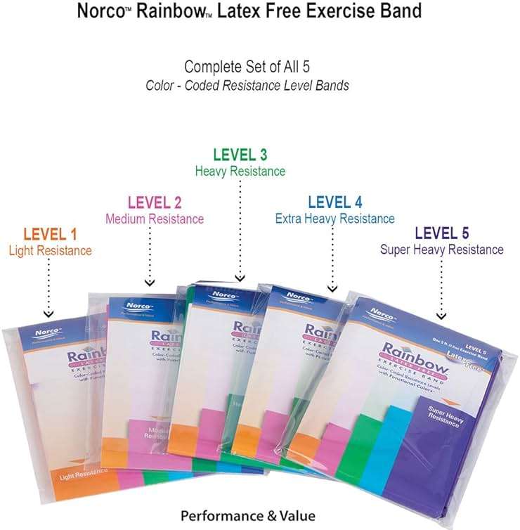 Pack of 5 Latex-Free Norco Rainbow Resistance Bands Set. Multi-Pack Includes Levels 1-5 (Light - Super Heavy). No Powder, No Odor. 5 Ft. Single Lengths Physical Therapy, Gym, Home Exercise Routine. - Image 2