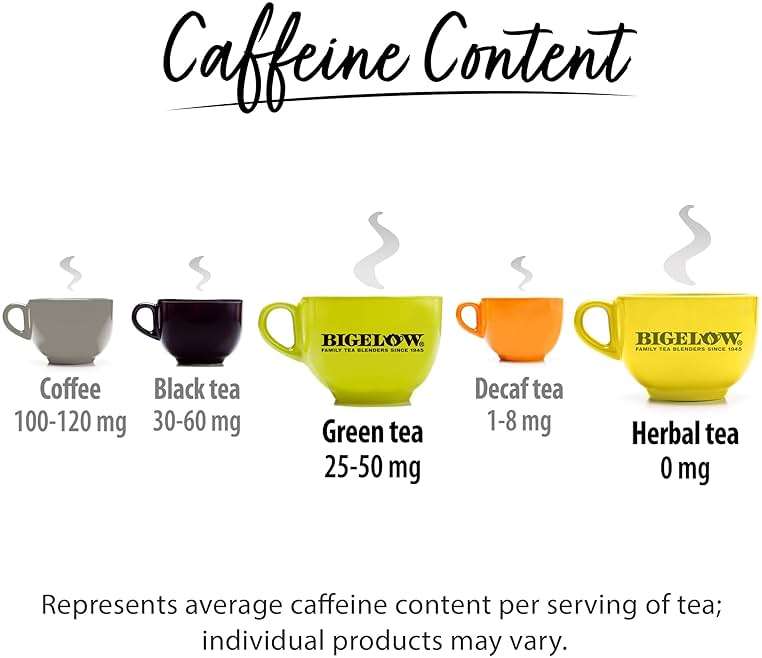 Bigelow Benefits Wellness Teas Variety Pack, Mixed Caffeinated Green Matcha & Caffeine-Free Herbal Tea, 18 Count (Pack of 6), 108 Total Tea Bags (Packaging May Vary) - Image 5