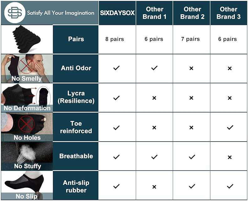SIXDAYSOX No Show Socks for Men 6/8 pack Cotton Thin Low Cut Non Slip for Loafer Flats Sneakers 5-8/9-11/12-15 - Image 3