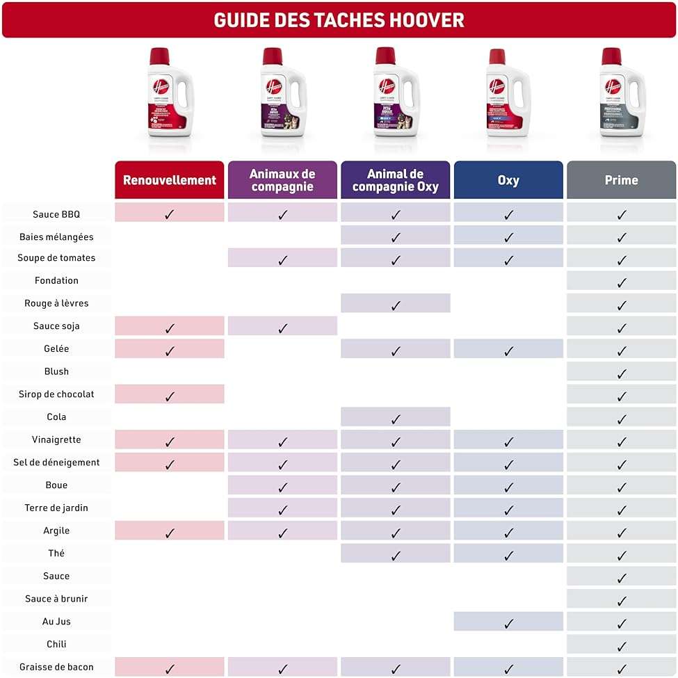 Hoover Pet Portable Spot Cleaner Solution, 32 oz., Tropical Breeze Scent, Upholstery and Carpet Shampoo Solution, Eliminates Pet Messes and Odors, Designed for Hoover CleanSlate Spot Cleaner - Image 8
