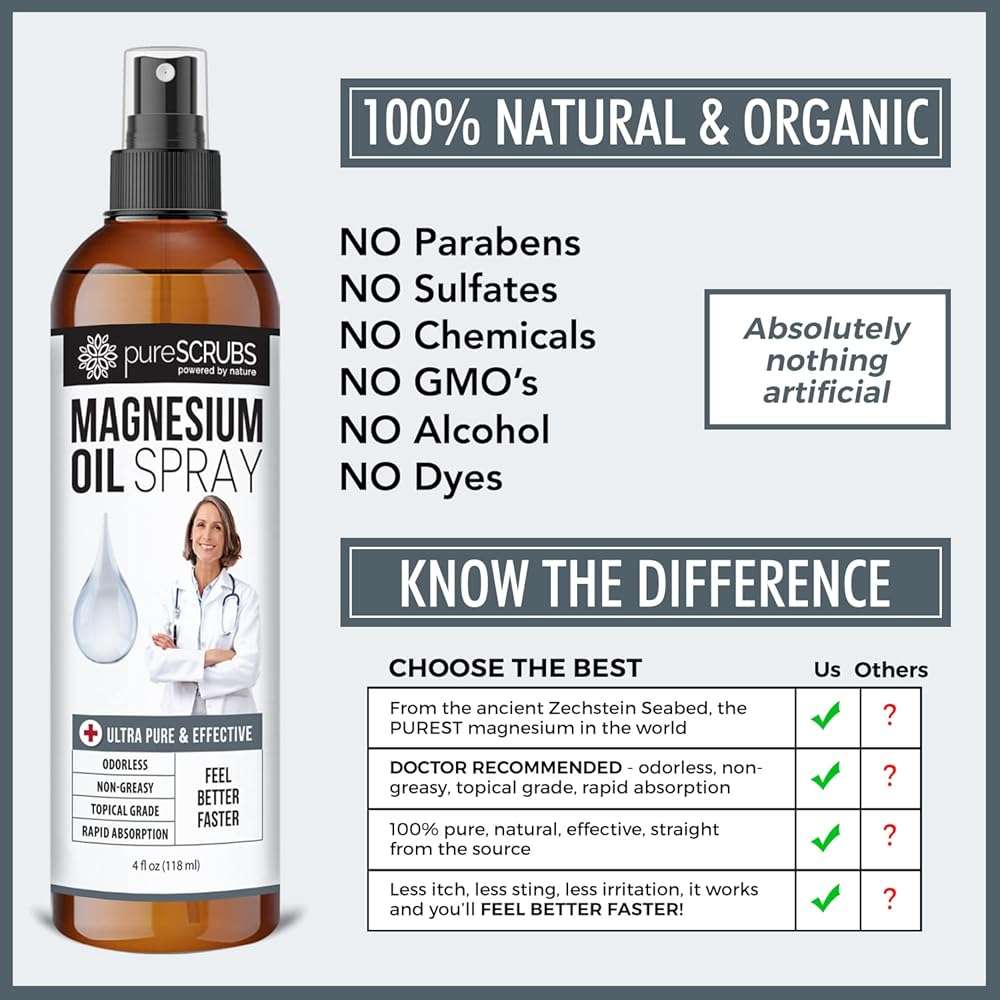 Fast Acting Pure Topical Magnesium Oil Spray for Feet, Skin, Body, Ultra Fast Absorption for Better Health, Pure Zechstein Brine - (4 fl oz - 1pk) - Image 4