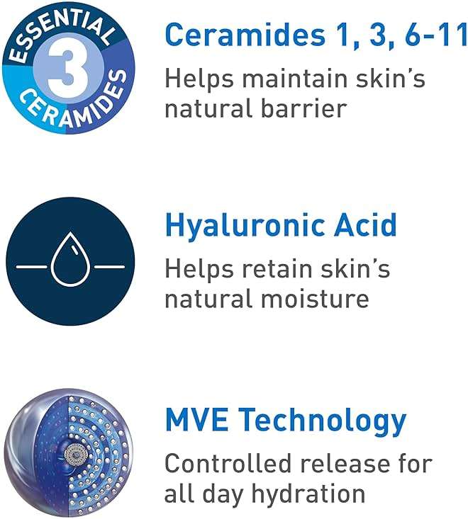 CeraVe Daily Moisturizing Lotion for Dry Skin, Body Lotion & Face Moisturizer with Hyaluronic Acid and Ceramides, Daily Moisturizer, Fragrance Free, Oil-Free, 19 Ounce - Image 11