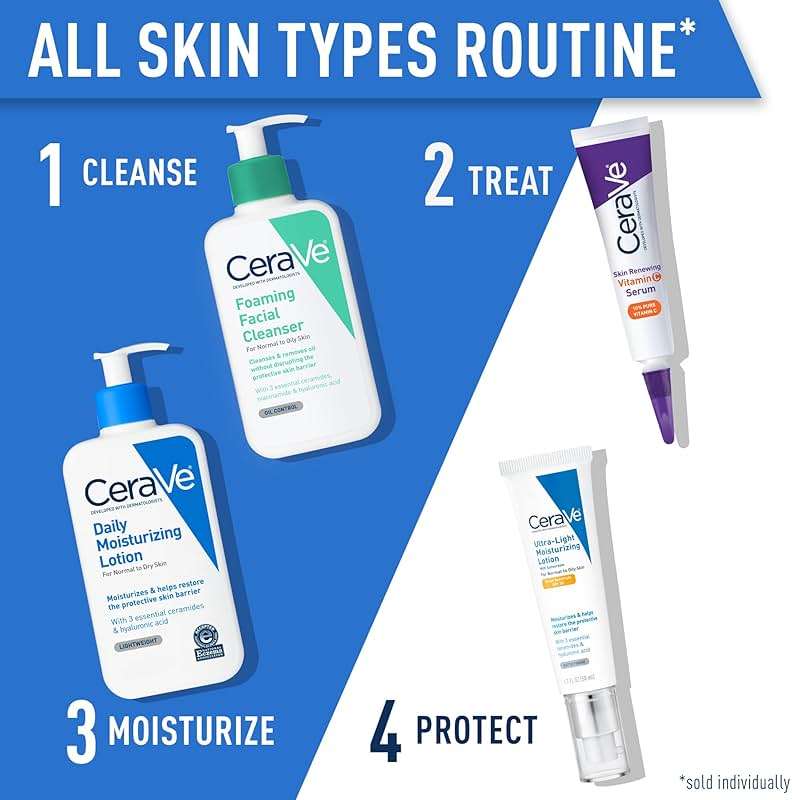 CeraVe Daily Moisturizing Lotion for Dry Skin, Body Lotion & Face Moisturizer with Hyaluronic Acid and Ceramides, Daily Moisturizer, Fragrance Free, Oil-Free, 19 Ounce - Image 4