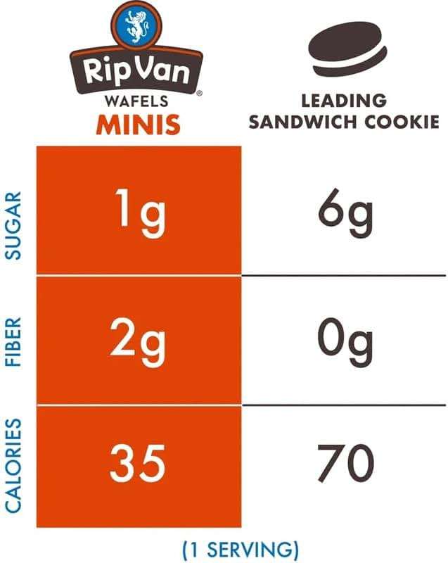 Rip Van Wafels Dutch Caramel Mini Stroopwafels - Low Carb Snacks (3g Net Carbs) - Non GMO Snack - Keto Friendly - Office Snacks - Low Calorie Snack (34 Calories) - Low Sugar (1g) - 32 Pack - Image 2