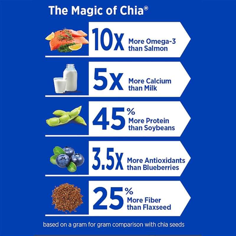Mamma Chia Organic Prebiotic Squeeze Snack, Blueberry Acai, Fiber-Rich Prebiotic Gut Support, USDA Certified Organic, Non-GMO, Vegan, Gluten Free, 14 Ounce (Pack of 6) - Image 7