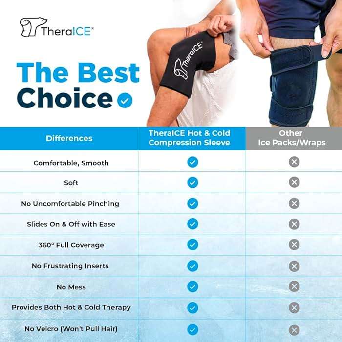 TheraICE Knee Ice Pack Wrap Compression Sleeve for Injuries | Reusable Gel Cold Packs Brace Plus Cold Wrap Recovery for Meniscus Tear, ACL Post Surgery, MCL Pain Relief Without Machine | Women & Men - Image 3