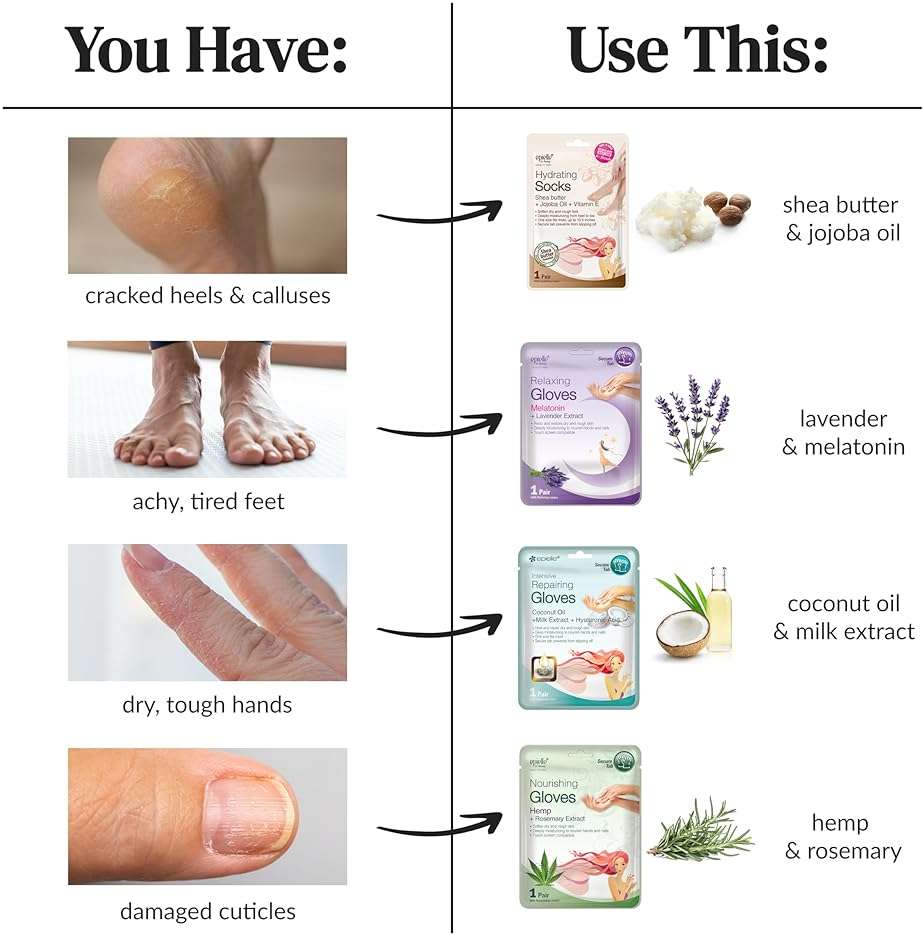 Epielle Intensive Repairing Foot Mask 6 Pairs, Soften with Coconut Oil & Milk Extract, Deep Moisturizing Socks for Dry, Cracked Feet, Self Care Gifts for Women, Spa Kit - Image 6
