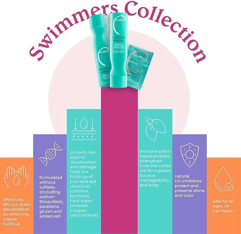 Malibu C Swimmers Wellness Shampoo and Conditioner Set - Restorative Hair Care for Swimmers - Protects Against Chlorine Damage & Combats Brittle Hair (33.8 oz) - Image 6