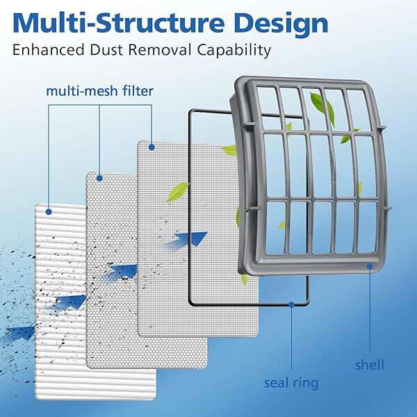 4+2 Pack Filters for Shark Vacuum Navigator Lift Away Filter Replacement Models NV350 NV351 NV352 NV355 NV356E NV360 UV440 UV540 CU500 XFF350 XHF350 - Image 5