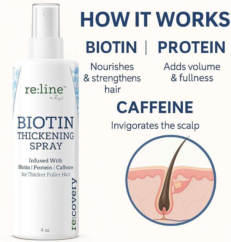 Biotin Hair Thickening and Growth Spray for Thinning and Texturizing - Hair Loss Prevention Tonic for Men and Women - Image 2