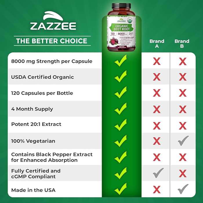 Zazzee USDA Organic Beet Root 20:1 Extract, 120 Vegan Quick Release Capsules, 4 Month Supply, Nitric Oxide Support, Black Pepper Extract for Enhanced Absorption, Certified Kosher, Non-GMO, Made in USA - Image 6