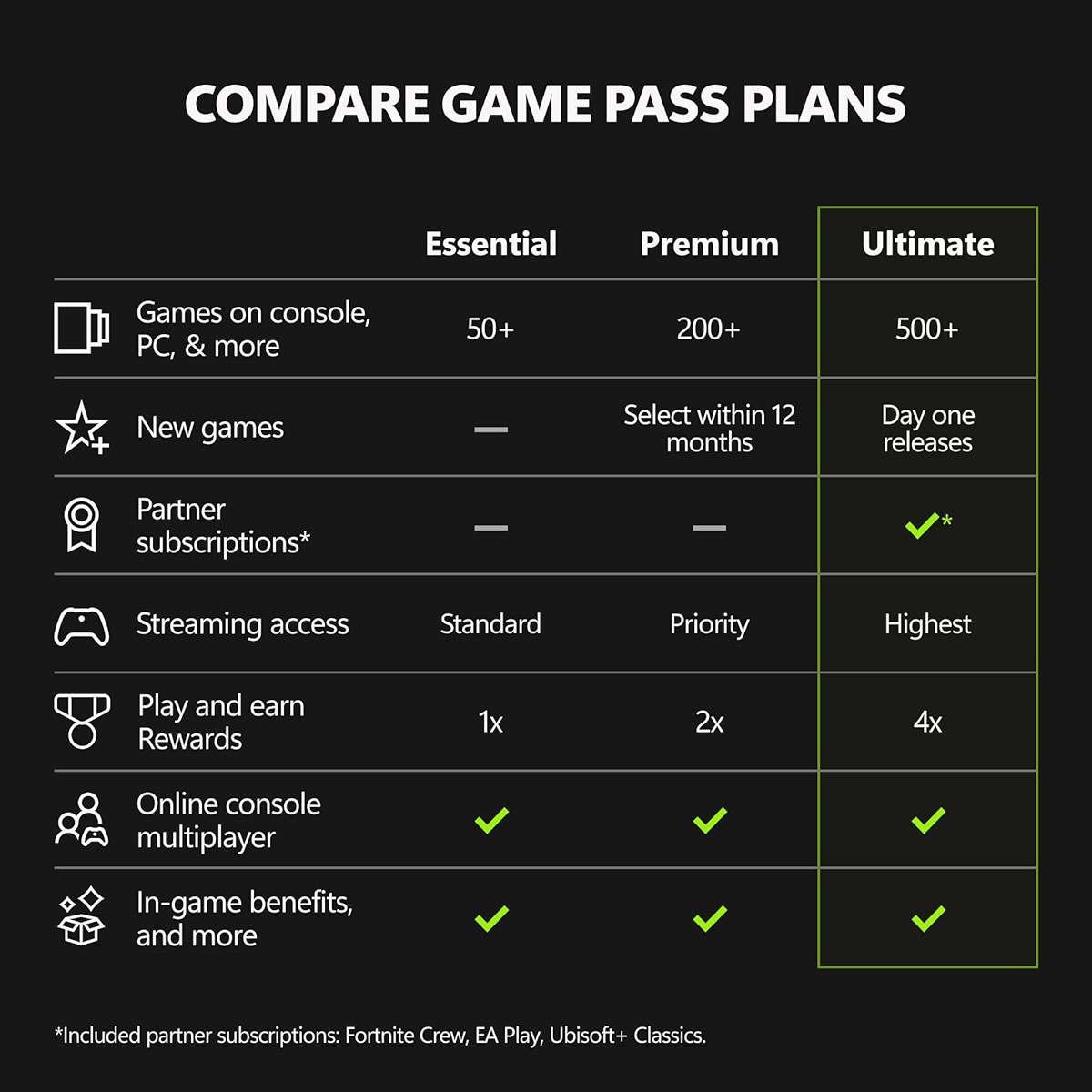 XBOX Game Pass Ultimate | 1 Month Membership | Console, PC, Cloud Gaming Devices | Digital Code - Image 2