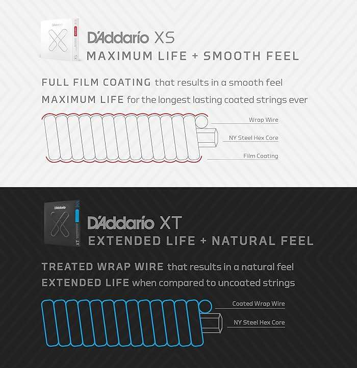 D'Addario Electric Guitar Strings, XT Nickel Coated, XTE1046, Regular Light Gauge 10-46, 6-String Set, Pack of 1 - Image 6