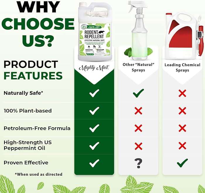 Mighty Mint Peppermint Oil Rodent Repellent Spray with Microfiber Cloth – Natural Indoor & Outdoor Control for Mice and Rats – Plant-Based, Extra-Strong Formula - 1 Gallon (128 oz) - Image 4