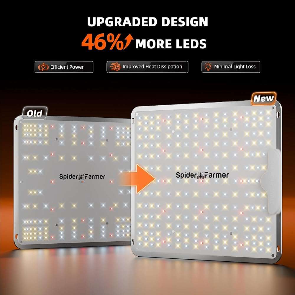 Spider Farmer SF1000 100W LED Grow Light for Indoor Plants, Upgraded High Efficiency LEDs, Dimmable Full Spectrum High PPFD, Deep Penetration for Seed Starting/Vegetables/Bloom in 2x2/3x3 Grow Tent - Image 2