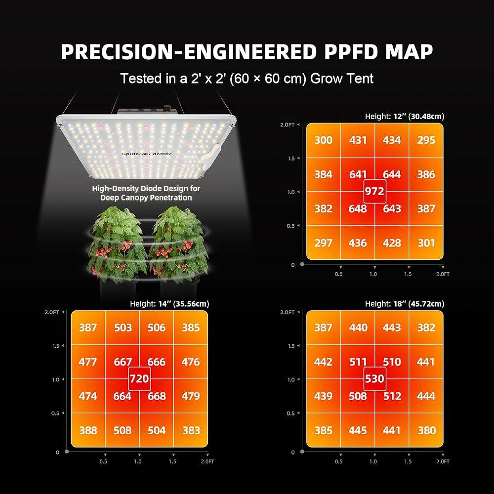 Spider Farmer SF1000 100W LED Grow Light for Indoor Plants, Upgraded High Efficiency LEDs, Dimmable Full Spectrum High PPFD, Deep Penetration for Seed Starting/Vegetables/Bloom in 2x2/3x3 Grow Tent - Image 4