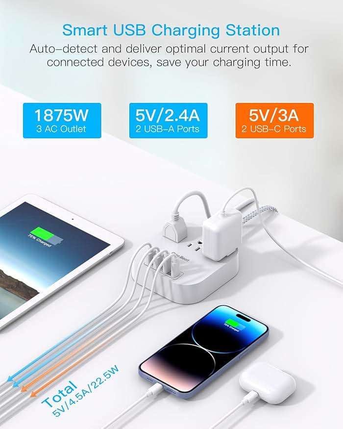 One Beat Power Strip with USB C, 3 Outlets 4 USB Ports (22.5W/4.5A) Desktop Charging Station, Flat Plug, 6ft Braided Extension Cord, Non Surge Protector for Travel, Cruise Ship, ETL Listed - Image 2