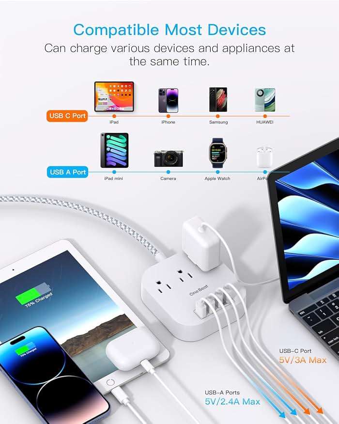 One Beat Power Strip with USB C, 3 Outlets 4 USB Ports (22.5W/4.5A) Desktop Charging Station, Flat Plug, 6ft Braided Extension Cord, Non Surge Protector for Travel, Cruise Ship, ETL Listed - Image 7