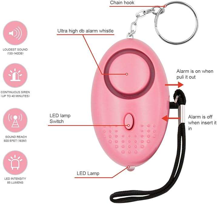 KOSIN Safe Sound Personal Alarm, 8 Pack 140DB Personal Security Alarm Keychain with LED Lights, Emergency Safety Alarm for Women, Men, Children, Elderly - Image 4