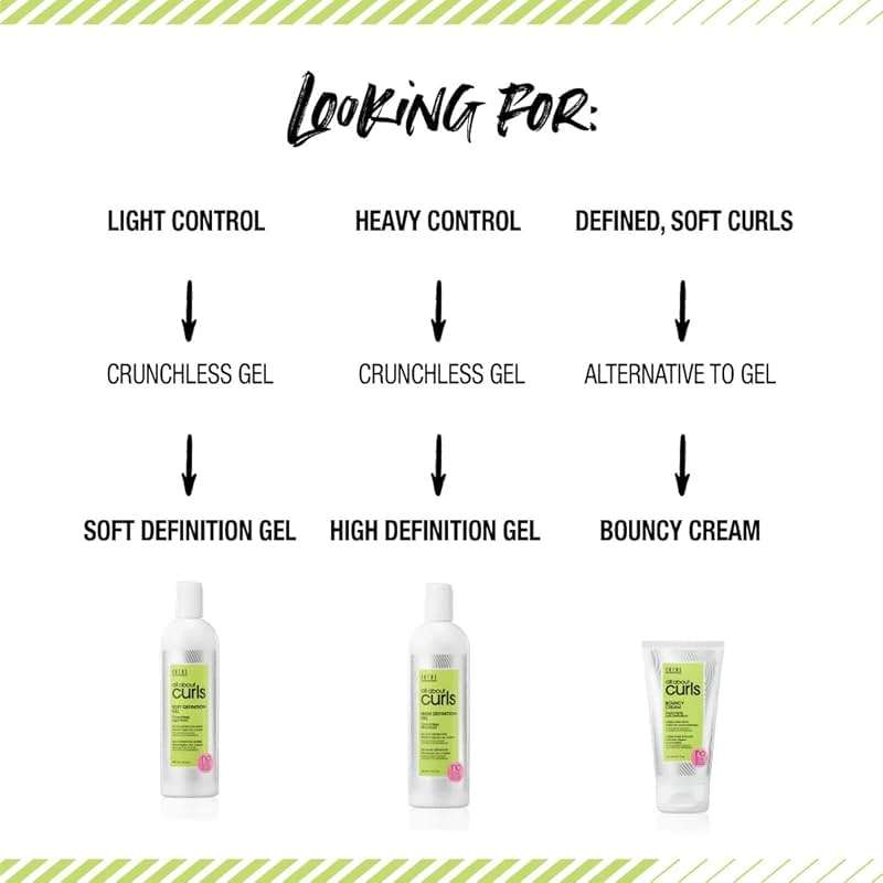ALL ABOUT CURLS Bouncy Cream | For Curly Hair Styling | Moisturize, Define & Enhance Texture | Reduce Frizz & Boost Shine | Soft Definition | Vegan & Cruelty Free | Sulfate & Paraben Free - Image 7