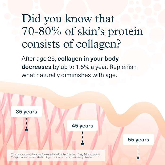 Youtheory Collagen Liquid - 5,000 mg Hydrolyzed Collagen Peptides - Supports Hair, Nail, Joint & Bone Health* - Berry Flavor - 1 oz Single Serve Packet, Pack of 12 - Image 4