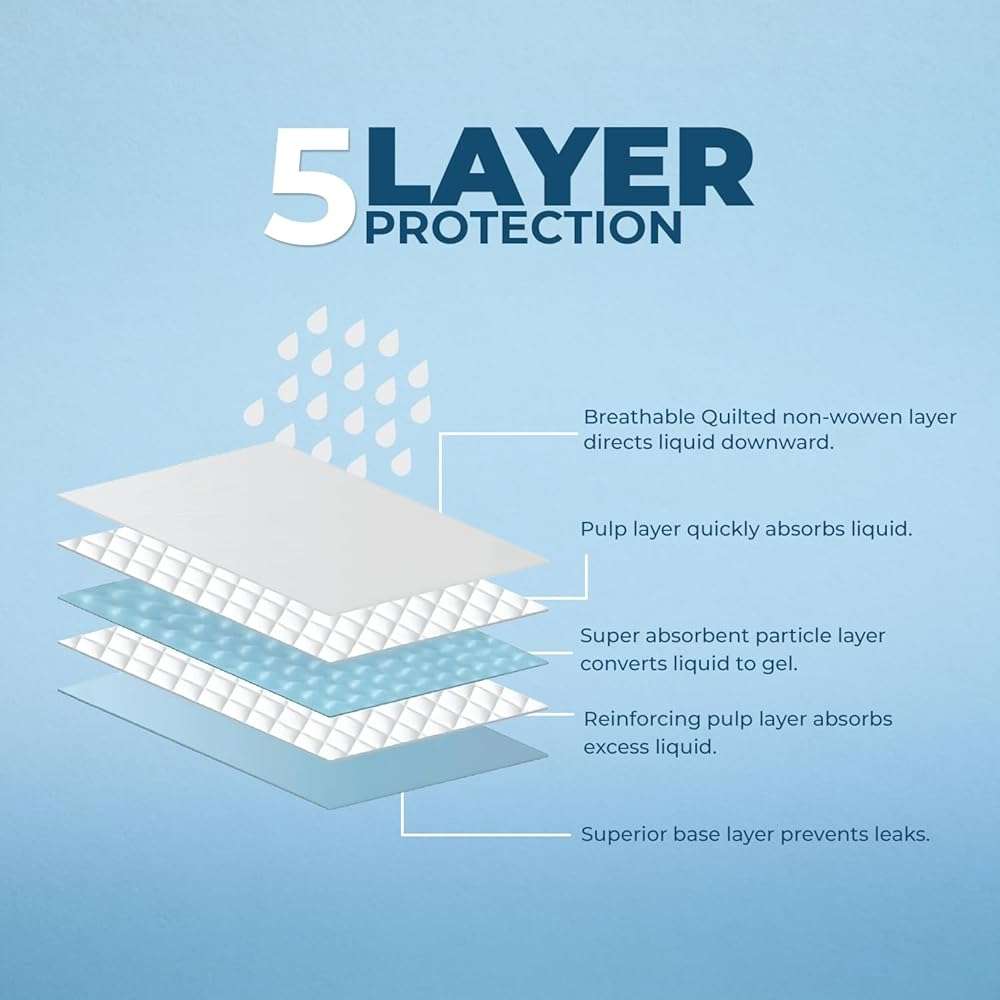 Best Pet Supplies XL (36 x 28 Inches) Puppy Pads 100 Count - Super Absorbent Dog Training Pads, Quick-Dry, Odor Control, Disposable Pee Pads, Leak-Proof Wee Wee Pads for Indoor Dogs – Baby Blue - Image 5
