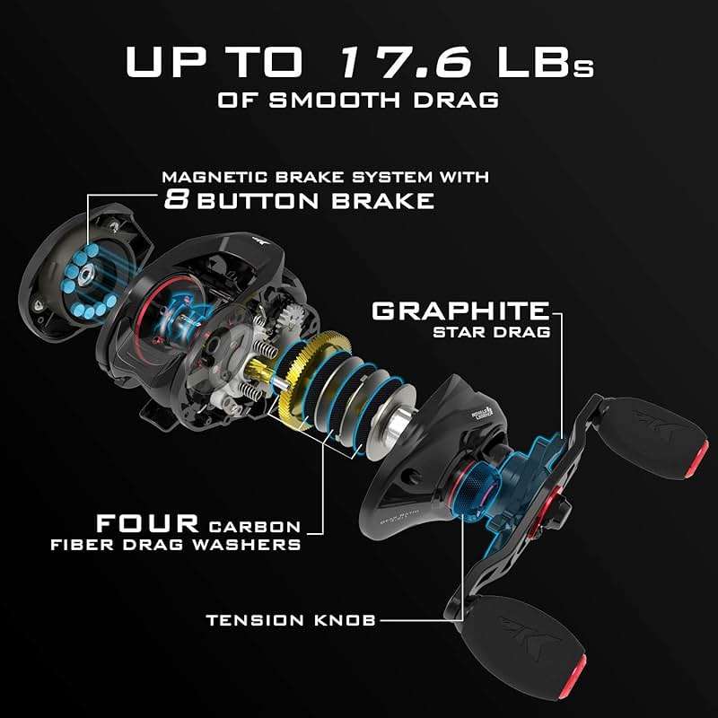 KastKing Royale Legend II Baitcasting Reels, New Compact Design Baitcaster Fishing Reel, 17.64LB Carbon Fiber Drag, Cross-Fire 8 Magnet Braking System, Available in 5.4:1 and 7.2:1 - Image 7