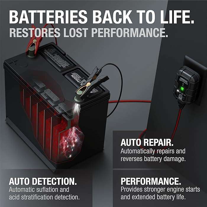 NOCO GENIUS1: 1A 6V/12V Smart Battery Charger – Automatic Maintainer, Trickle Charger & Desulfator with Overcharge Protection & Temperature Compensation – for Lead-Acid & Lithium Batteries - Image 6