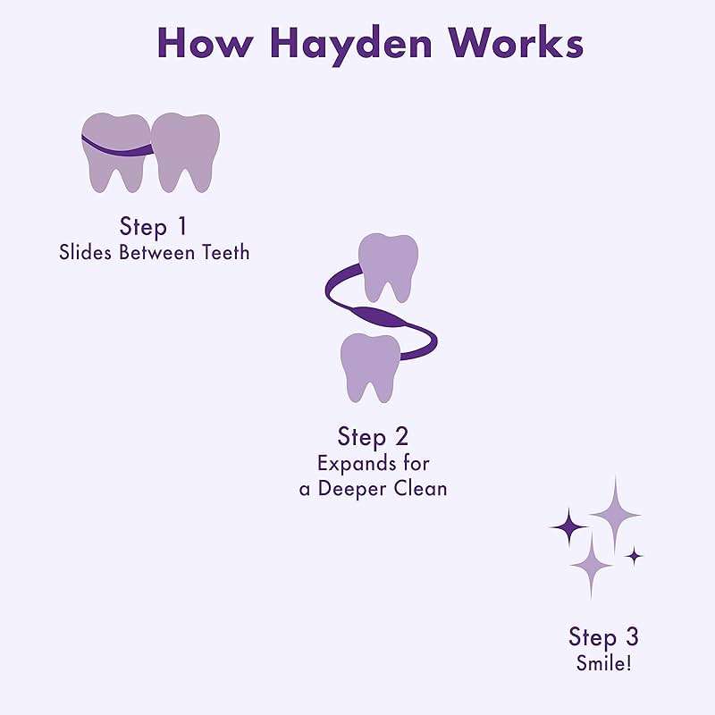 Hayden Expanding Dental Floss. Expands To Clean Between Tight Teeth. 6 Pack Value. Fresh Feeling Polar Mint Woven Floss. Anti Tartar Actives for Gentle Care. 180 Yards. Expandable Clean. PFA Free. - Image 5