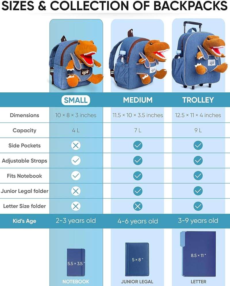 Naturally KIDS Toddler Backpack w Dinosaur Toys for Kids 2-4, 2 Year Old Boy Birthday Gift, 3 Year Old Boy Gift Girl, Toddler Dinosaur Toy - Image 7