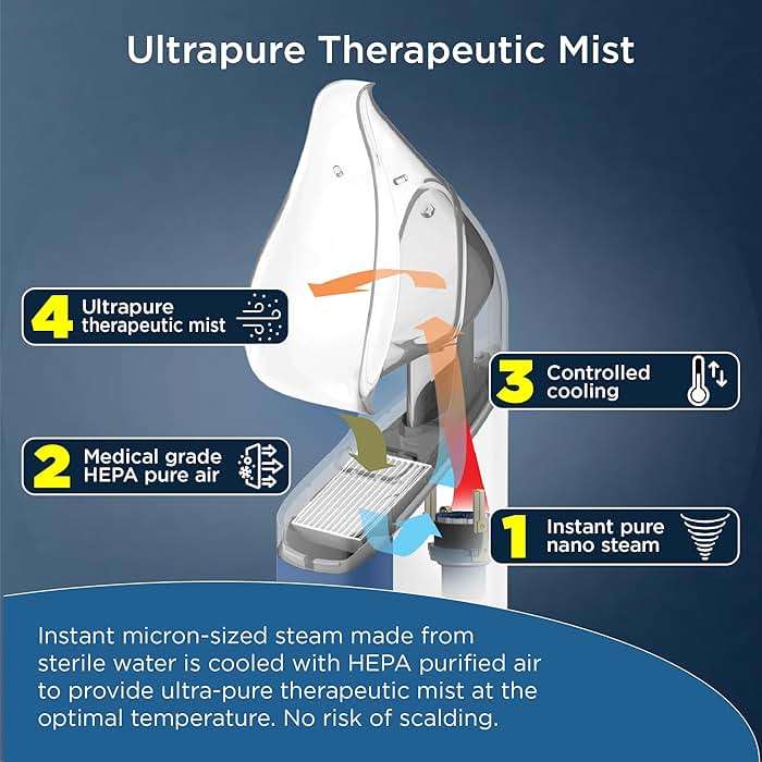 Mypurmist Free Ultrapure Cordless Steam Inhaler - Handheld Personal & Battery-Powered Steamer, Vaporizer & Humidifier for Sinus Relief, Nasal Congestion, Cold & Cough, Vocal Care - Image 7