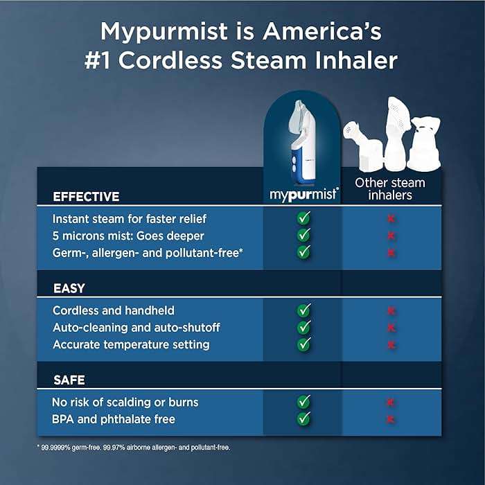 Mypurmist Free Ultrapure Cordless Steam Inhaler - Handheld Personal & Battery-Powered Steamer, Vaporizer & Humidifier for Sinus Relief, Nasal Congestion, Cold & Cough, Vocal Care - Image 9