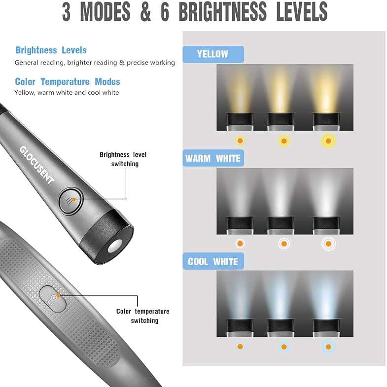 Glocusent Book Light, 3-Color & 6-Brightness Reading Light, Bendable Neck Light, 80-hr Lasting Rechargeable Book Light, Perfect Reading Lights for Books in Bed, Knitting, Repairing, Book Lovers Gifts - Image 3