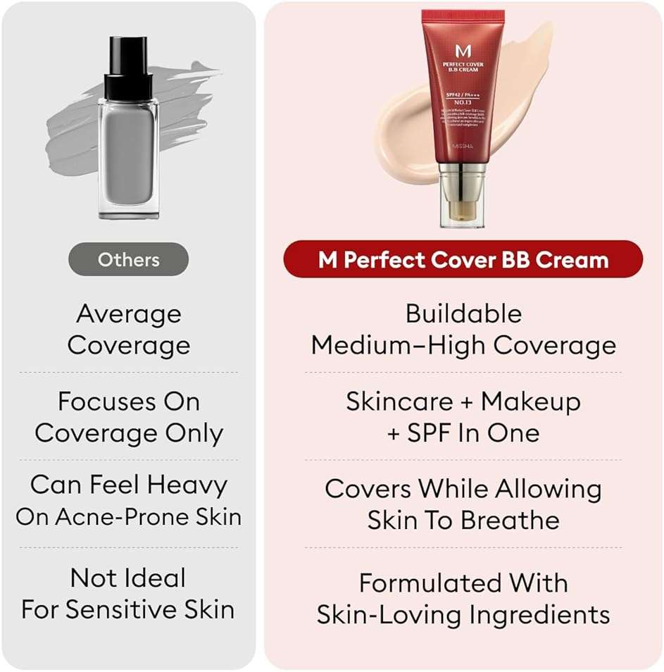 MISSHA M Perfect Cover BB Cream No.27 Honey Beige - Medium with Neutral/Warm Undertone SPF 42 PA +++ 1.69 Fl Oz - Tinted Moisturizer for face with SPF - Image 5