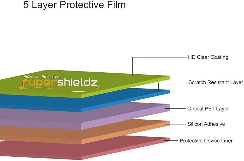 Supershieldz (3 Pack) Designed for Nintendo 3DS XL Screen Protector, 0.23mm High Definition Clear Shield (PET) - Image 2