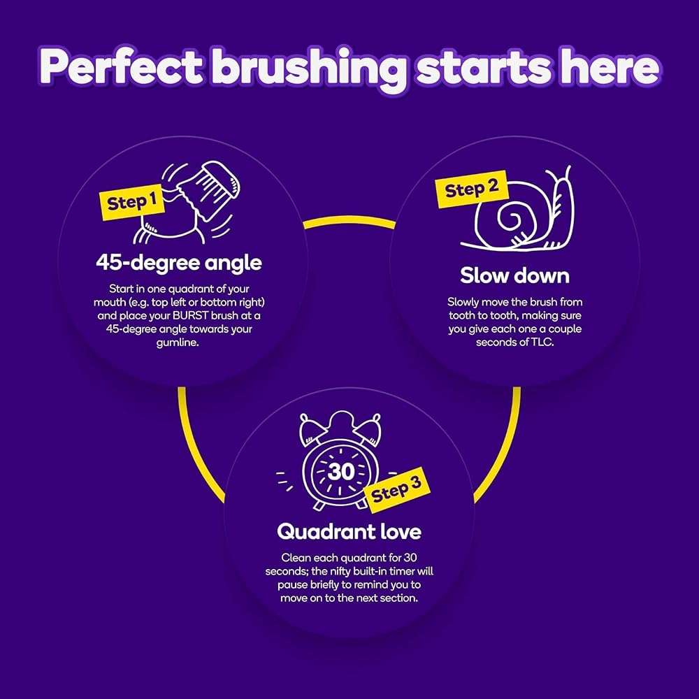 Burst Original Sonic Electric Toothbrush for Adults (Black) | Rechargeable Electric Sonic Toothbrush | Soft Bristle Deep Clean Stain & Plaque Removal | 3 Modes: Teeth Whitening, Sensitive & Massage - Image 6