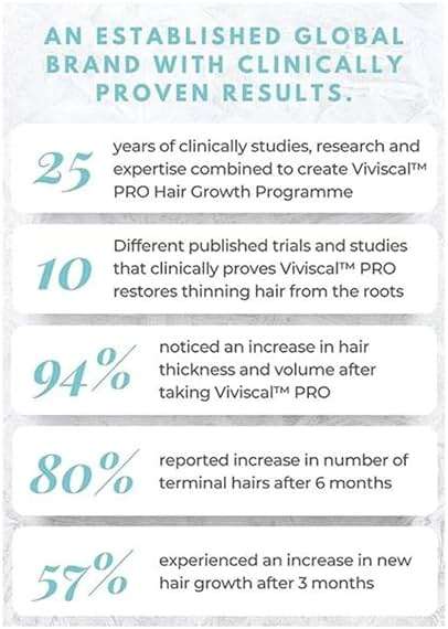 Viviscal Professional Thin to Thick Elixir - Biotin, Collagen & Keratin - Botanical Scent - Non-Greasy - Unisex Adult - Image 7