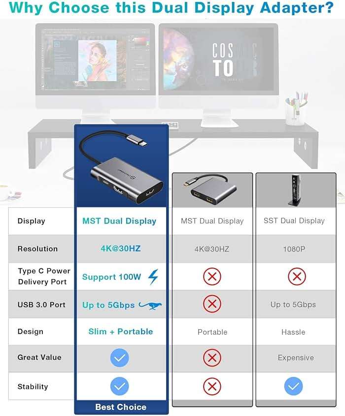 UtechSmart HDMI to USB C Adapter, 4-in-1 USB C Hub, Dual HDMI Adapter with 4K, USB C to USB Adapter for MacBook Pro Air, Dell, HP, Microsoft, Chromebook, Lenovo, iPhone 16 (100W PD USB 3.0) - Image 6