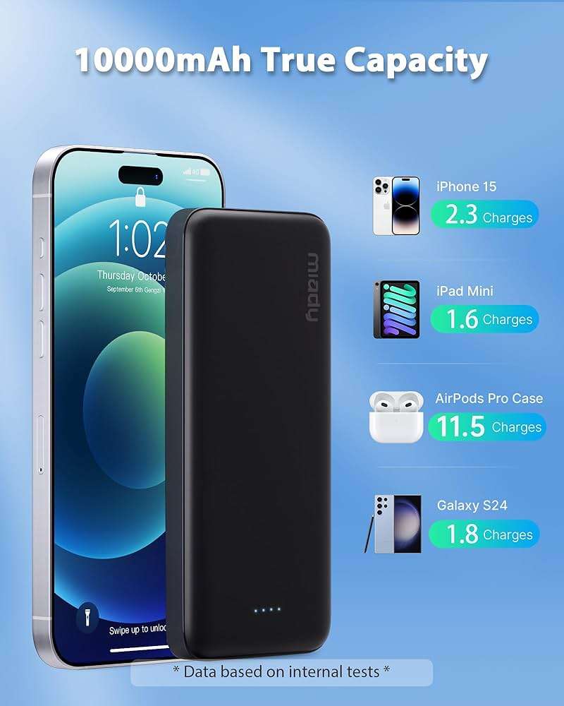 Miady 2-Pack 10000mAh Dual USB Portable Charger, Type-C Charging Power Bank, Slim Battery Pack for iPhone 17/16/15/14, Galaxy S24/22, Android etc - Image 4